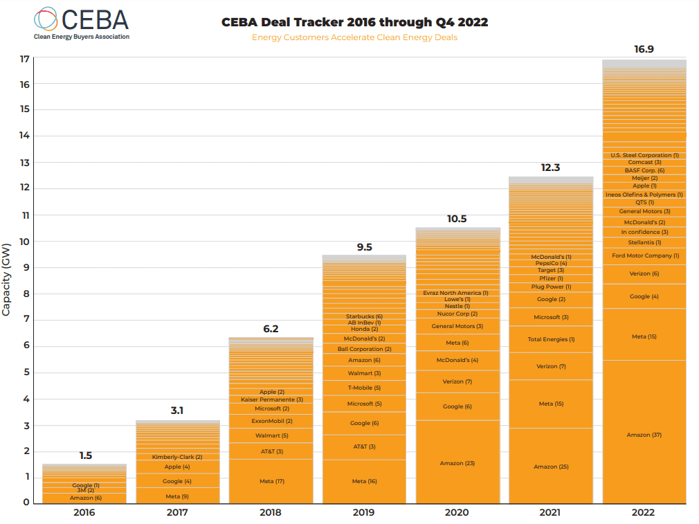 CEBA deal tracker 2022